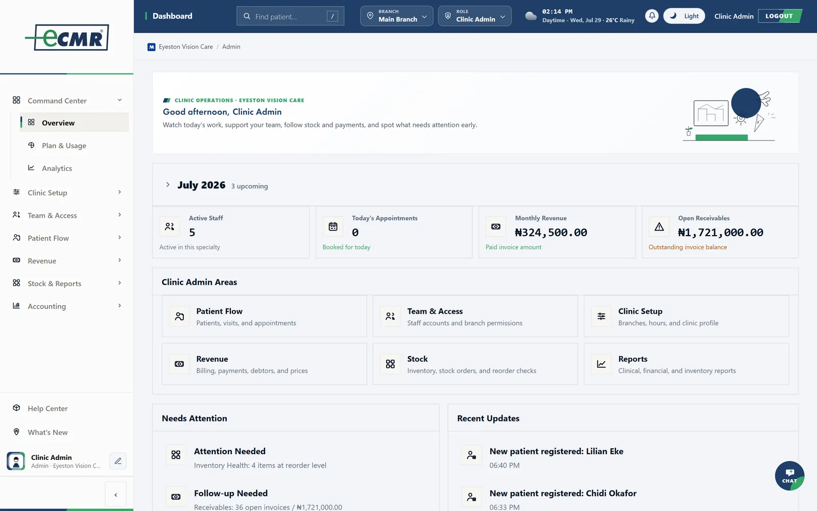 The EyestonCMR clinic dashboard: staff on duty, today's appointments, monthly revenue and open receivables.