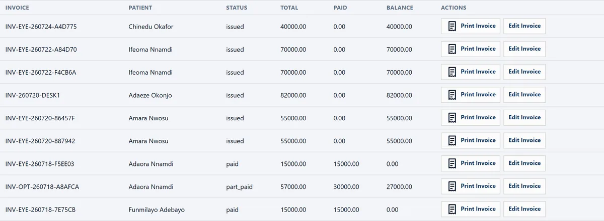 The billing screen: invoices with patient, date, total, amount paid and outstanding balance.