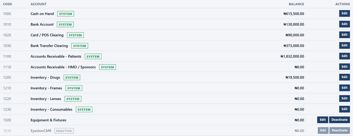 The chart of accounts: every account with its code, type and current balance.